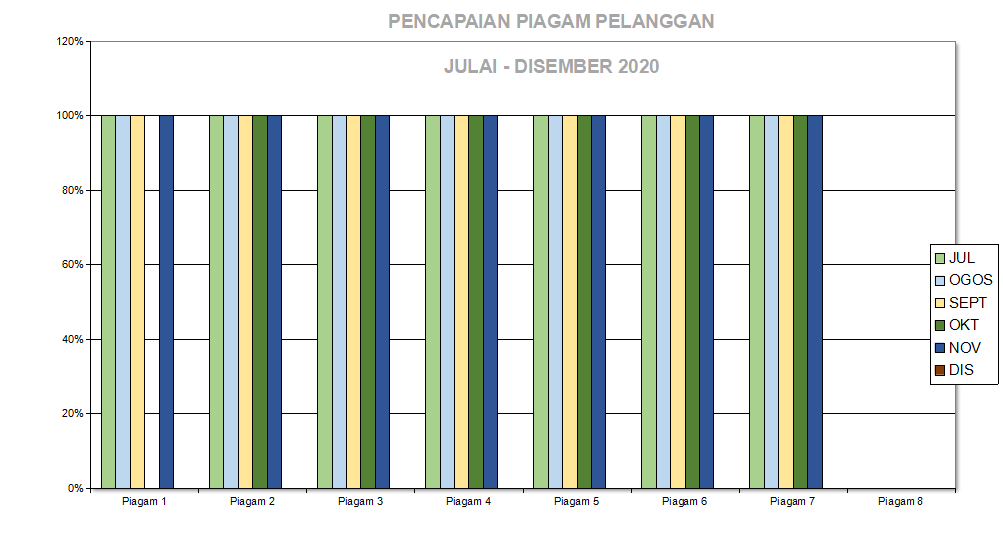 piagam