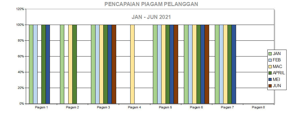 piagam jan jun 2021