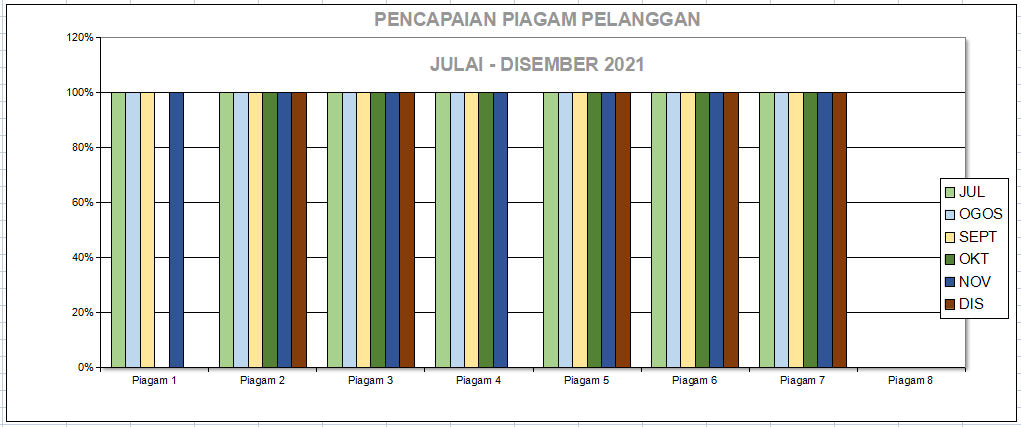 piagam jul dis 2021