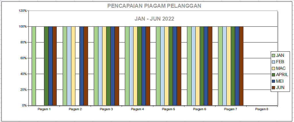 piagam jan jun 2022