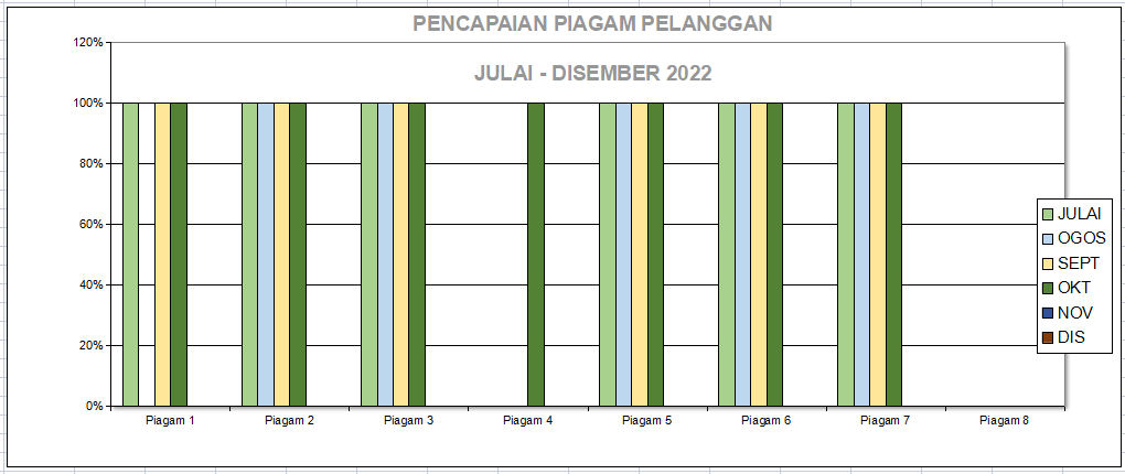 piagam jul dis 2022