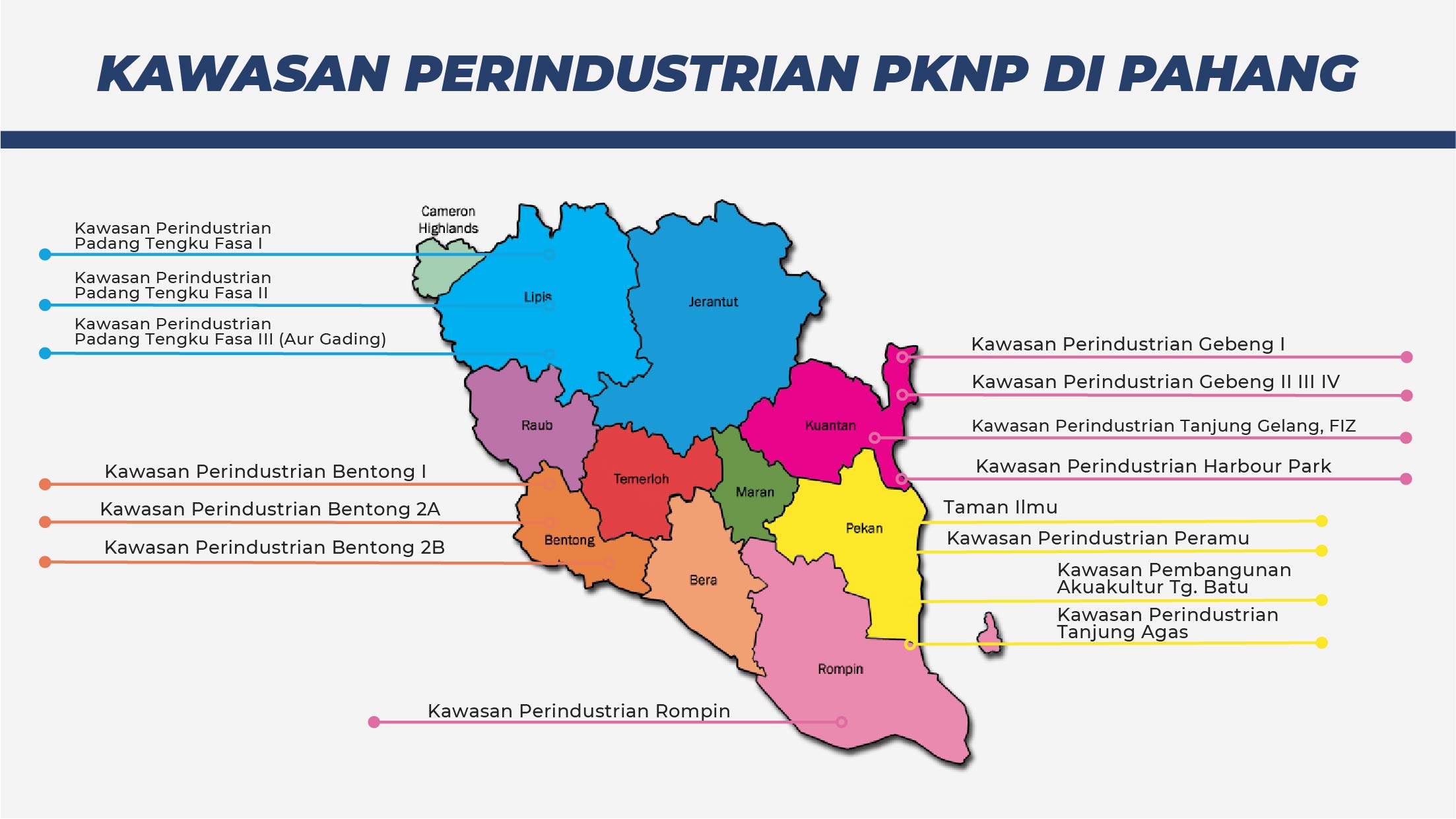 Industrial Projects - Pahang State Development Corporation