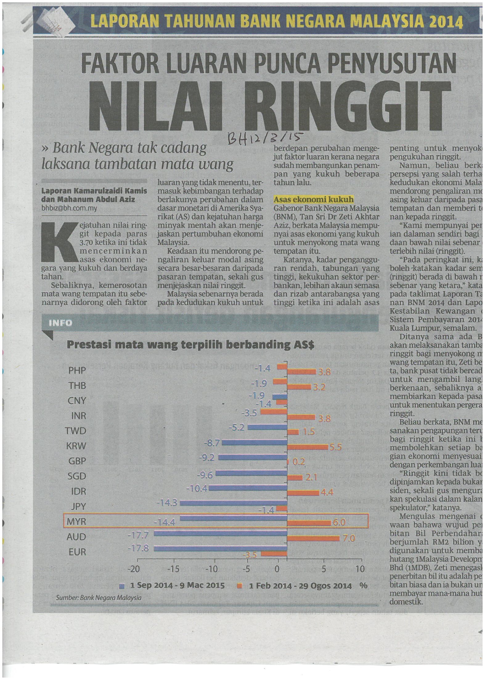 Faktor luaran punca penyusutan nilai ringgit