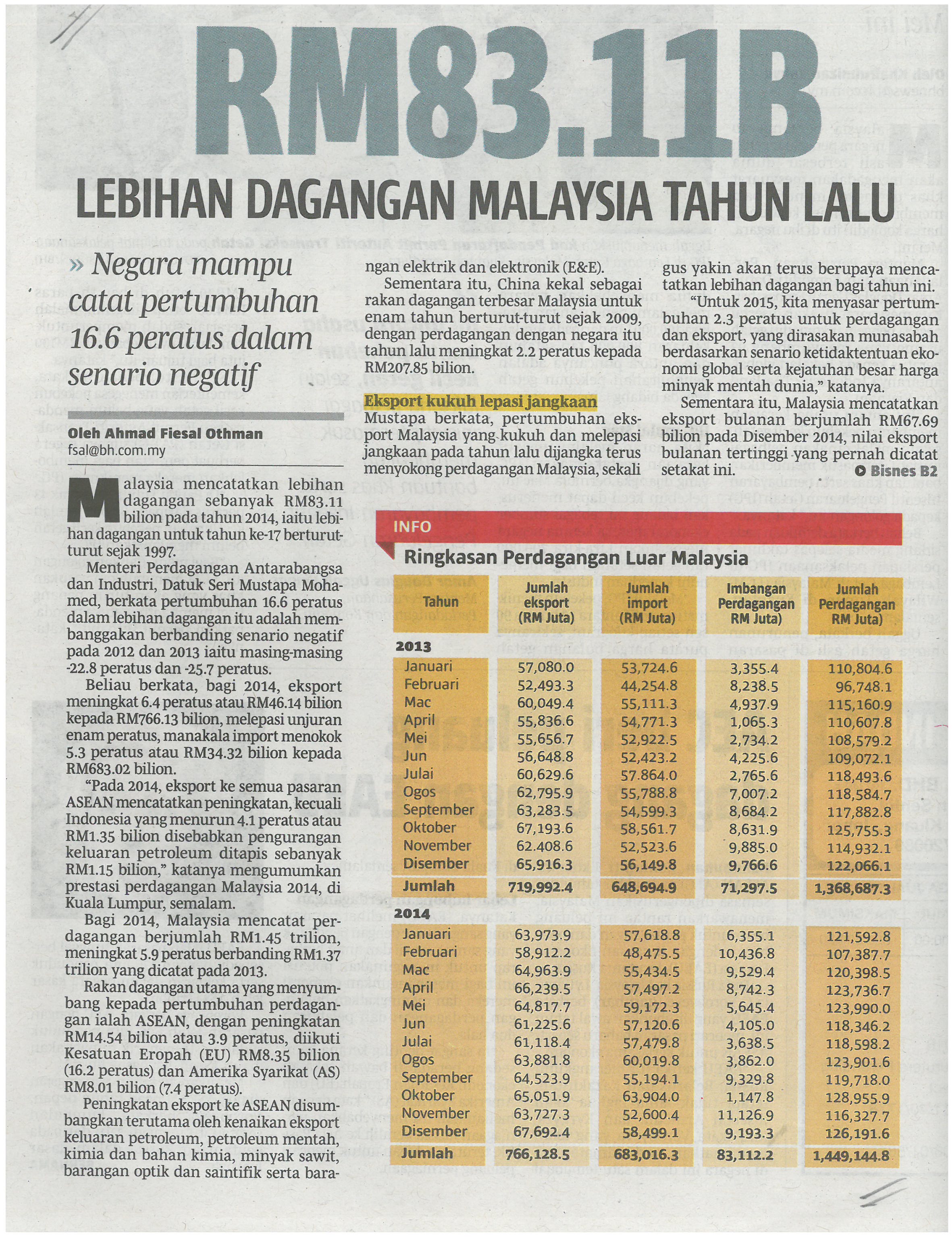 RM83.11B Lebihan Dagangan Malaysia Tahun Lalu